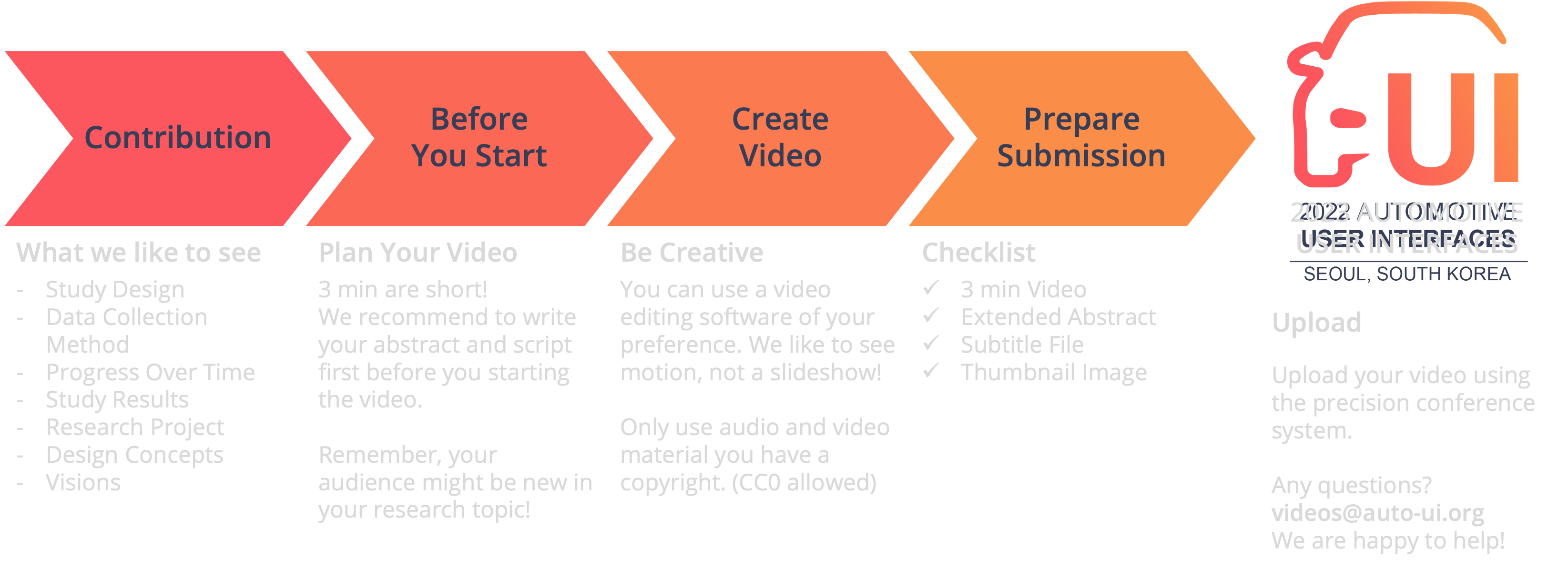 Video Process